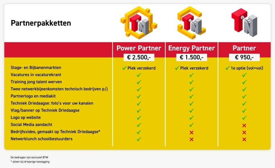 partnerpakketten-technet-amstel-venen.jpg